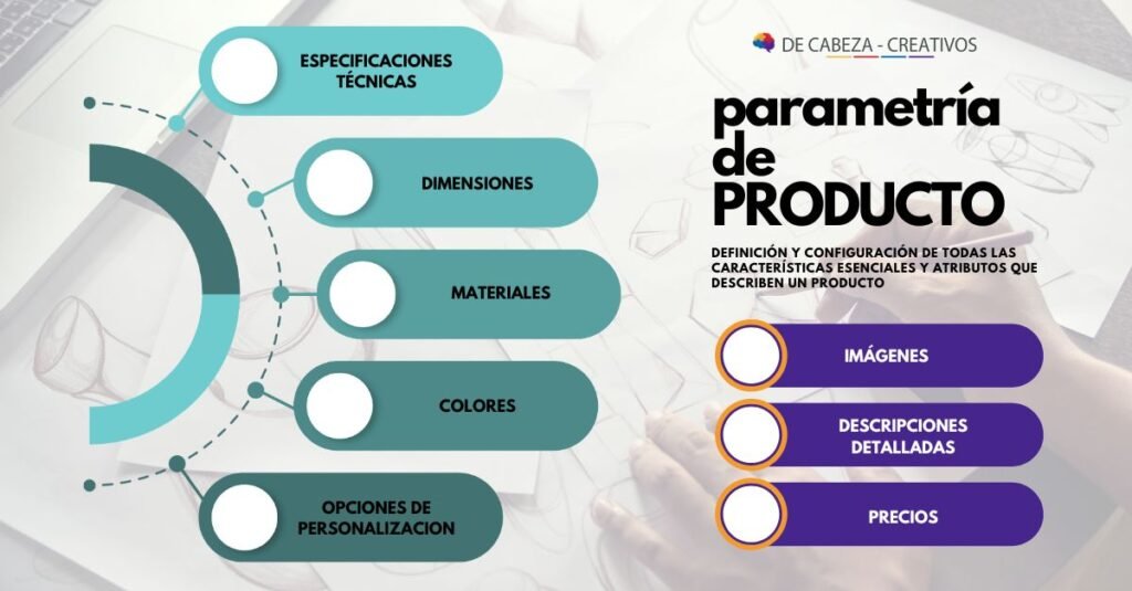 DE CABEZA CREATIVOS - CONSULTORA ECOMMERCE - Seguimiento de la parametría de producto, variables del negocio, información cualitativa y cuantitativa.