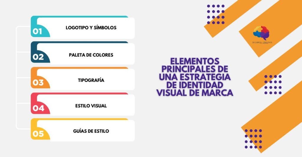 DE CABEZA CREATIVOS - CONSULTORA ECOMMERCE - estrategia integral de branding