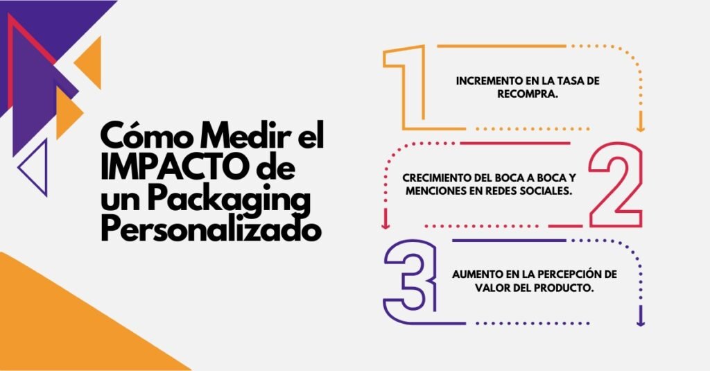 PACKAGING PERSONALIZADO - Estrategias de Marketing aplicadas al Packaging para Tiendas Online y Negocios físicos - De Cabeza Creativos - Consultora Ecommerce
