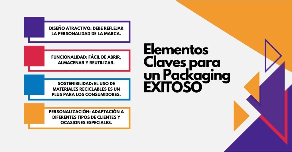 PACKAGING PERSONALIZADO - Estrategias de Marketing aplicadas al Packaging para Tiendas Online y Negocios físicos - De Cabeza Creativos - Consultora Ecommerce
