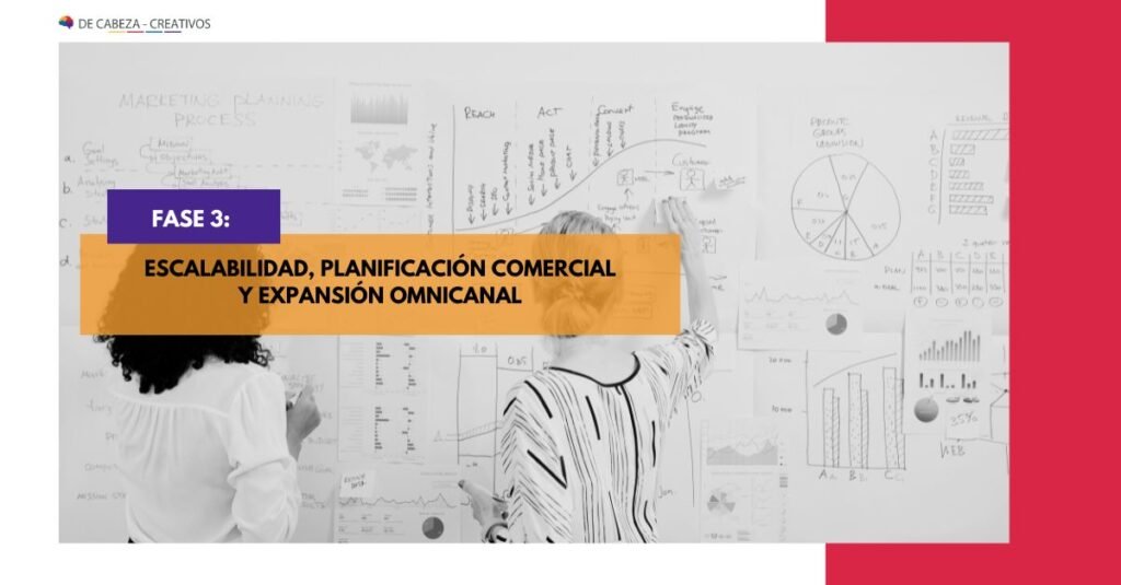 DE CABEZA CREATIVOS - CAPACITACION ECOMMERCE - ECOMM-GROWTHUP - Programa Integral Estrategia, Planificación y Optimización de Procesos para empresas