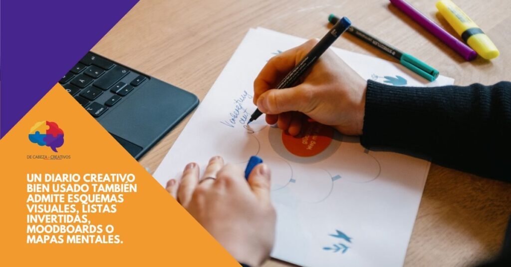 de cabeza creativos - Diario Creativo para Profesionales: Cómo Transformar Ideas en Estrategias de Negocio Exitosas